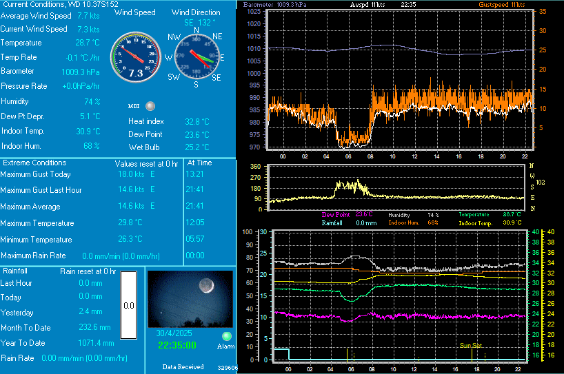 Weather and Wind /  Live Webcam Cumbuco