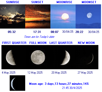 Sunrise Sunset Moonrise Moonset